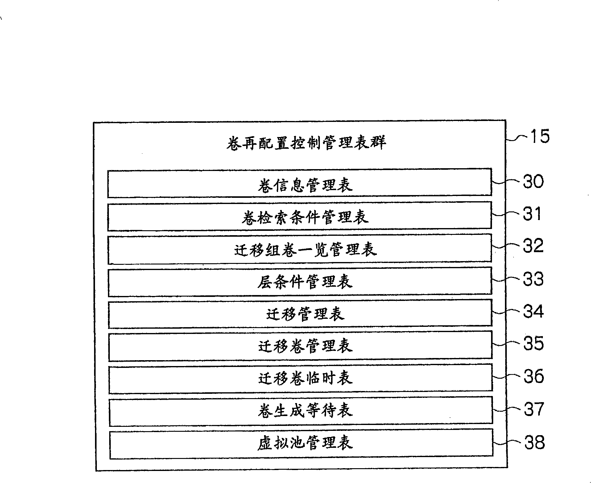 Management device and management method