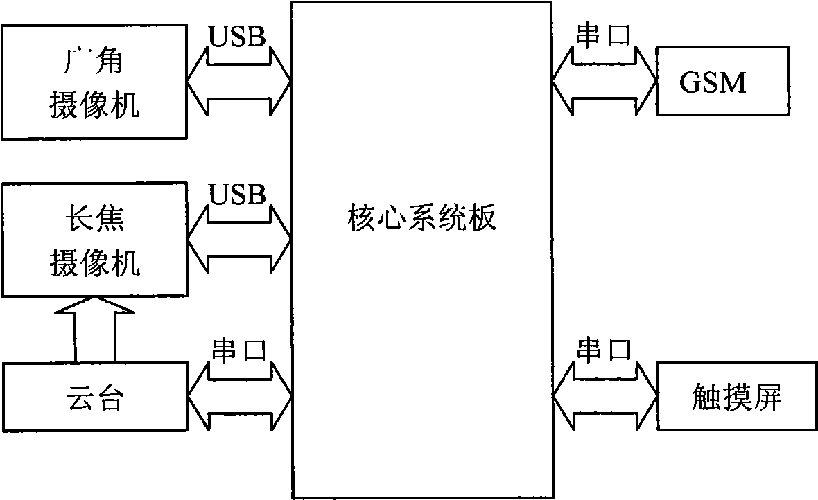 Long-distance iris identification device