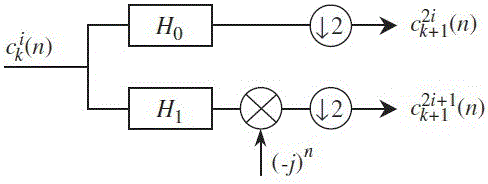 Envelope analysis method based on intrinsic time scale decomposition filtering