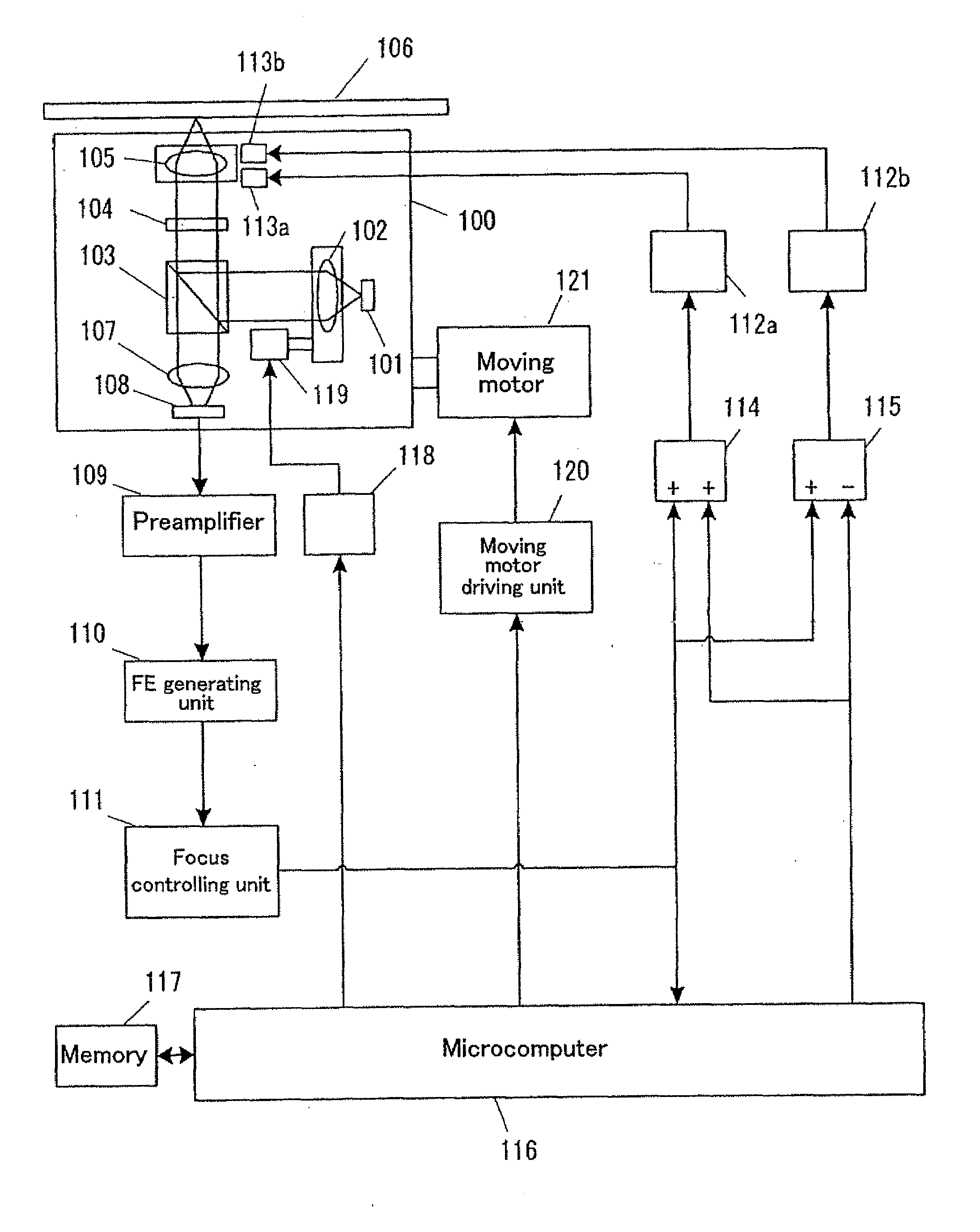 Optical Disk Device