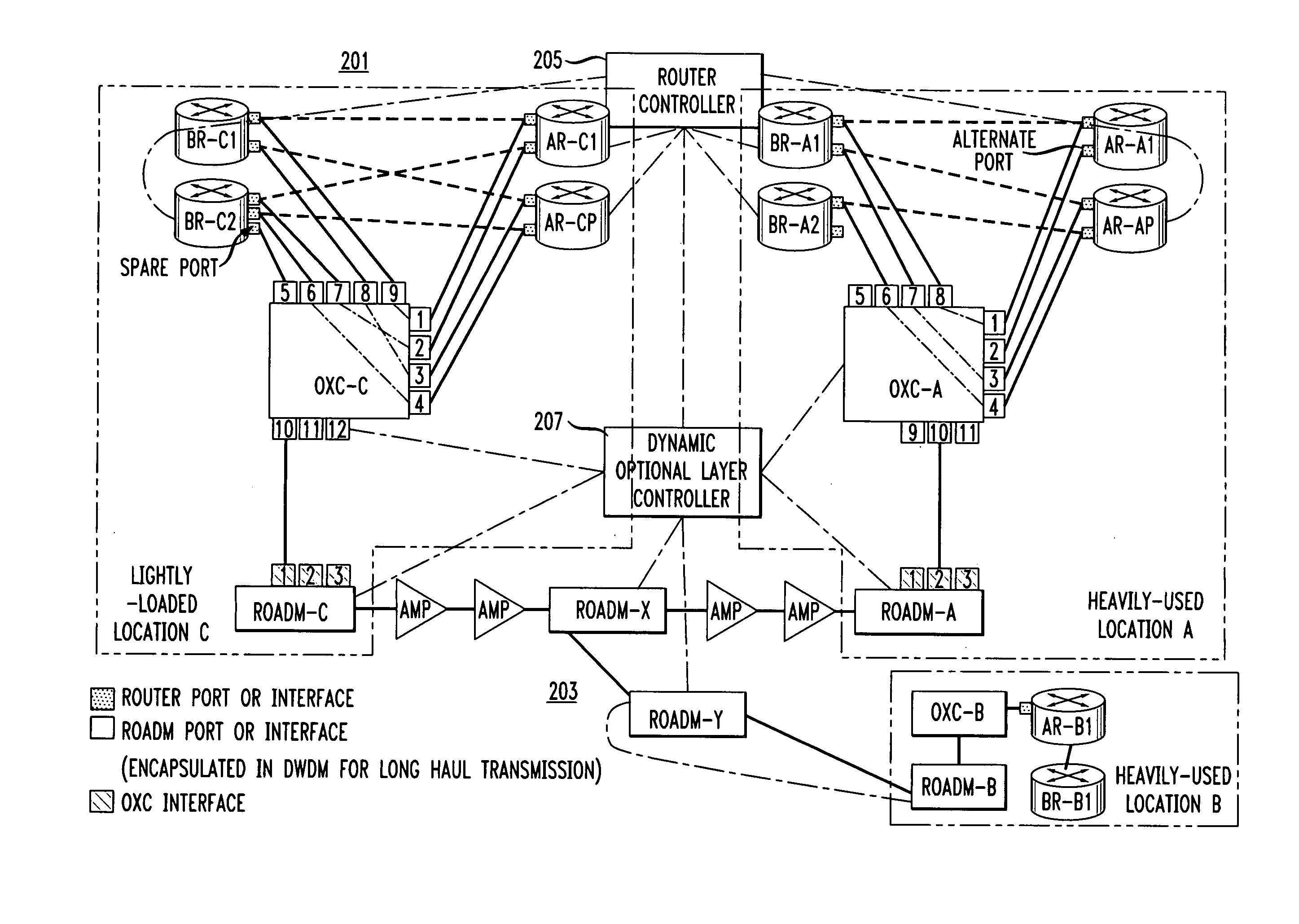 1:N sparing of router resources at geographically dispersed locations