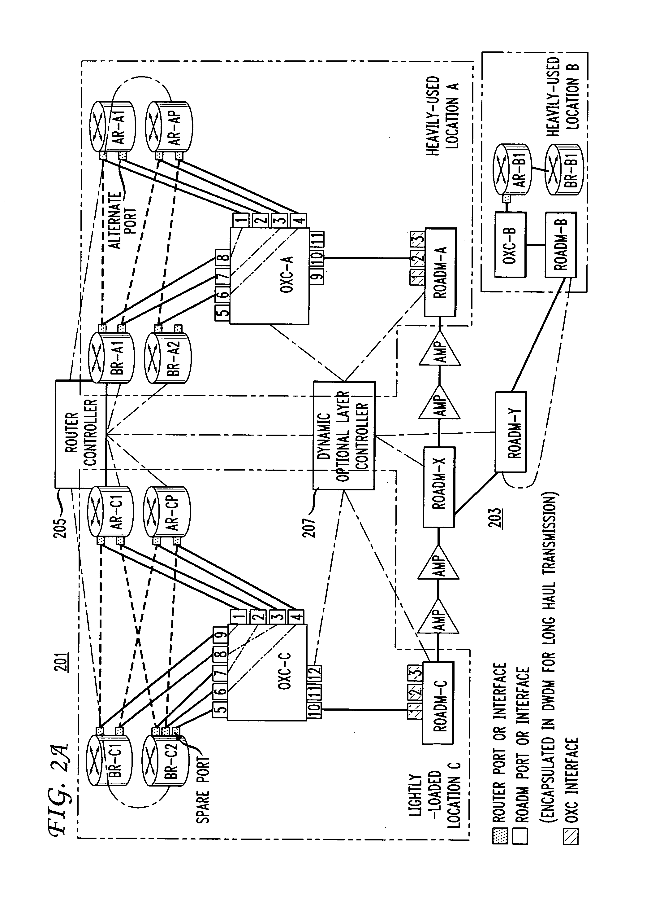 1:N sparing of router resources at geographically dispersed locations