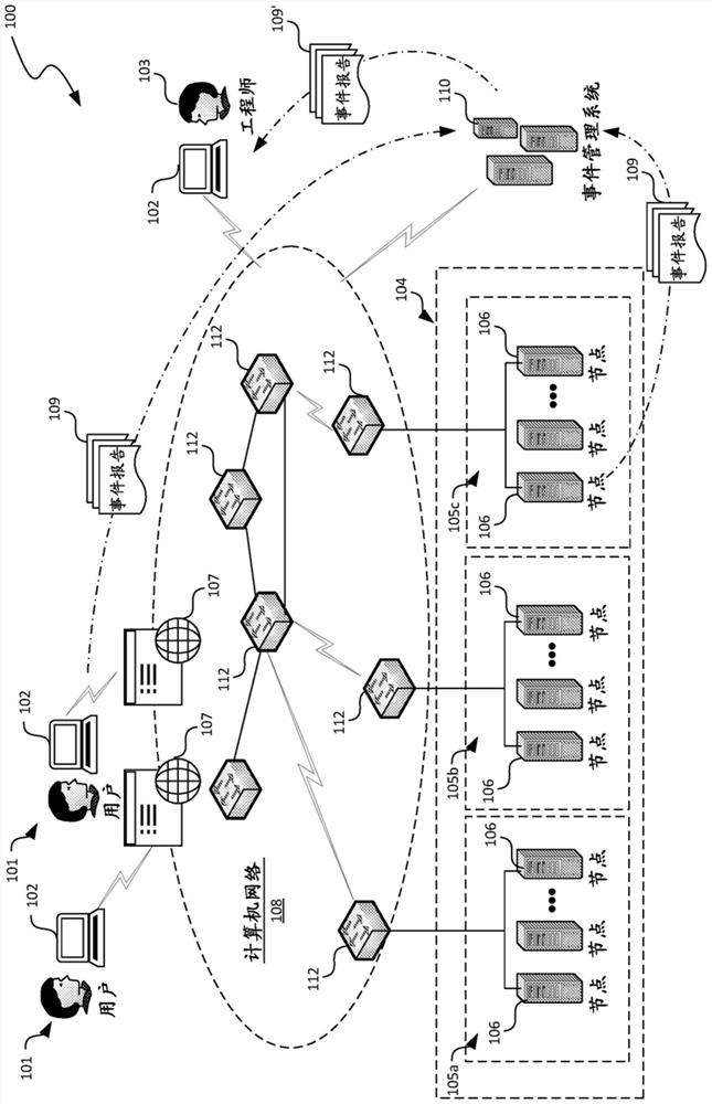 Efficient incident management in large scale computer systems