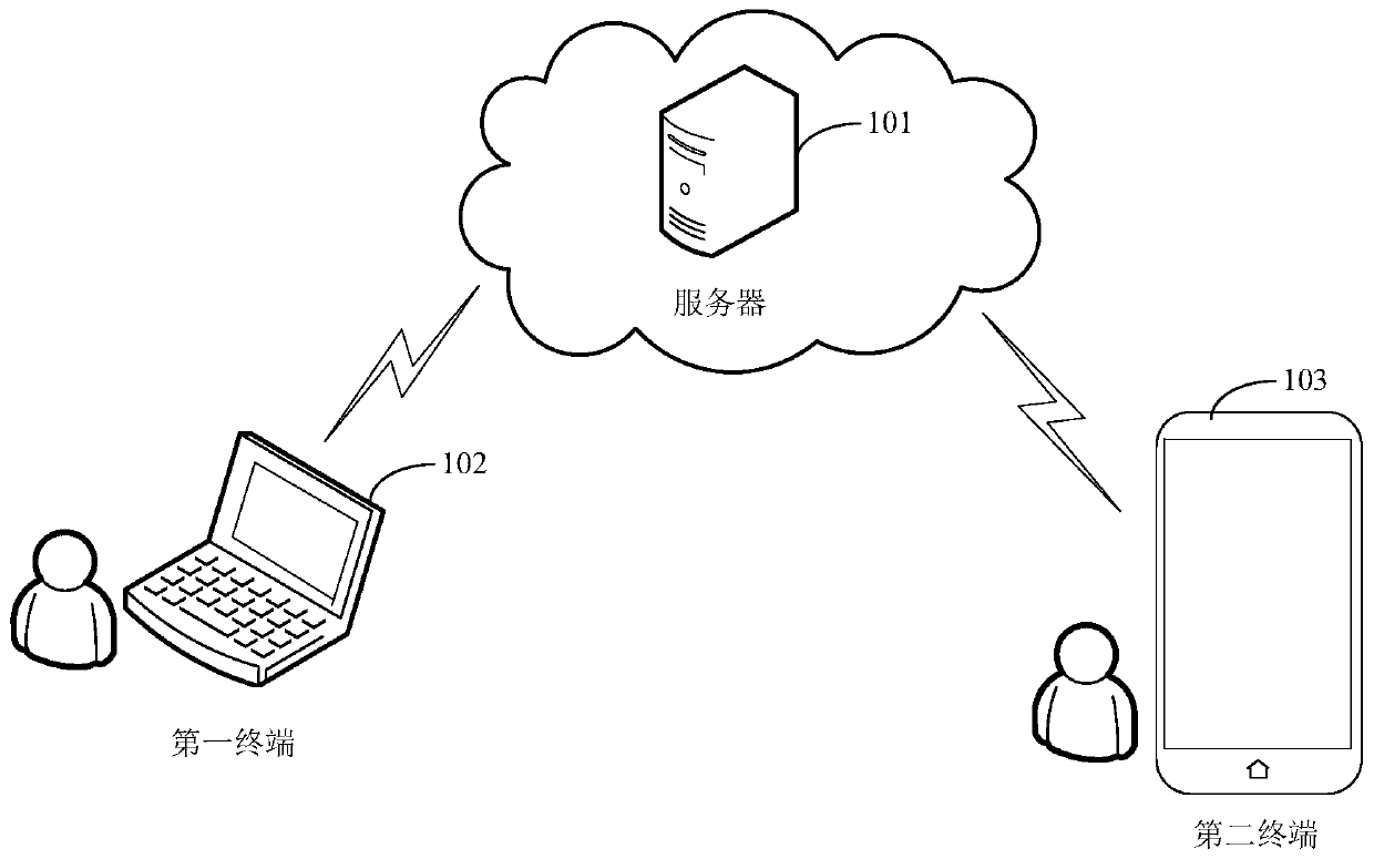 A vehicle sharing method and device