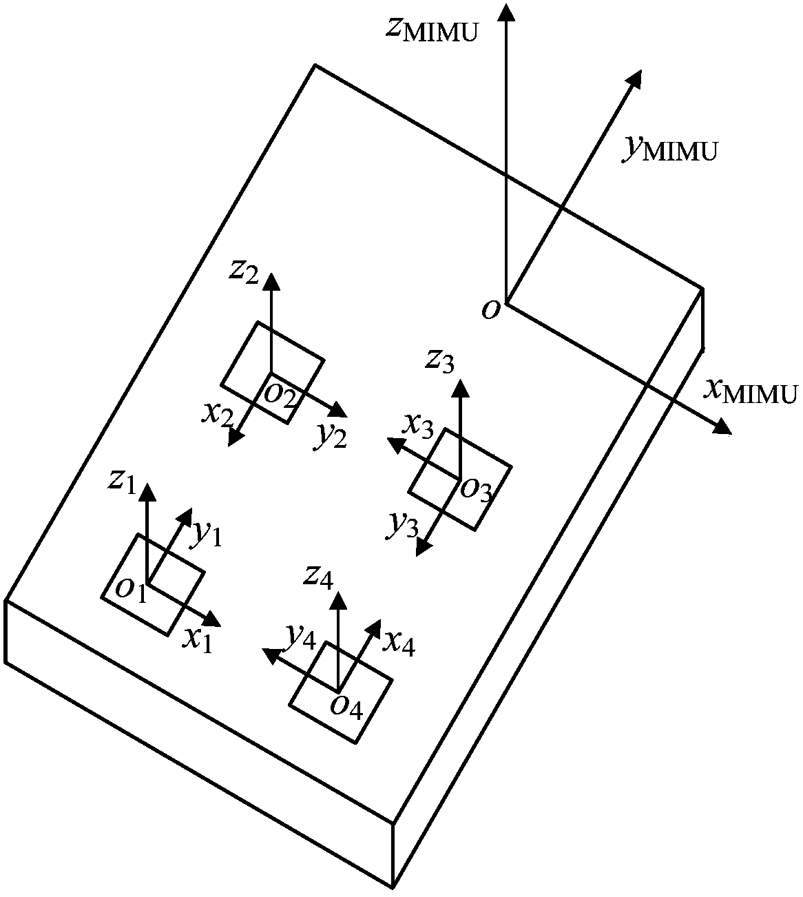 Micro inertial measurement unit screening method and combined micro inertial measurement device