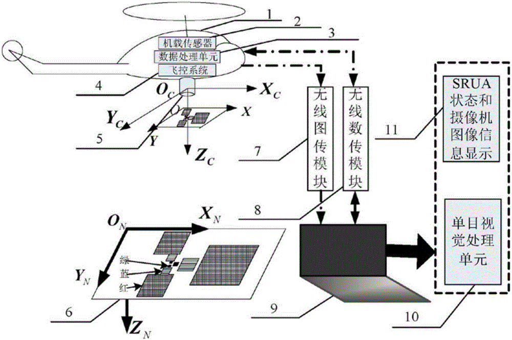 An autonomous take-off and landing system for rotary-wing unmanned aerial vehicles based on a three-layer character-shaped multi-color landing pad