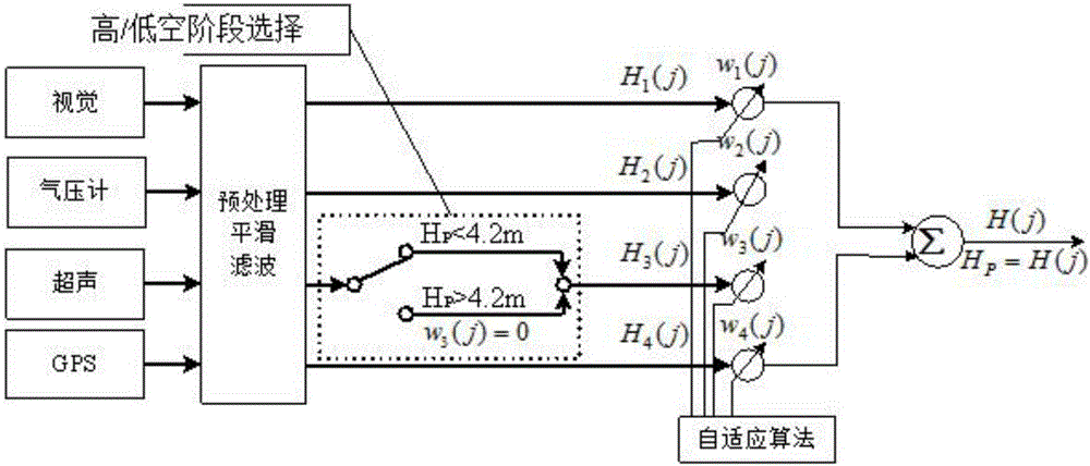 An autonomous take-off and landing system for rotary-wing unmanned aerial vehicles based on a three-layer character-shaped multi-color landing pad