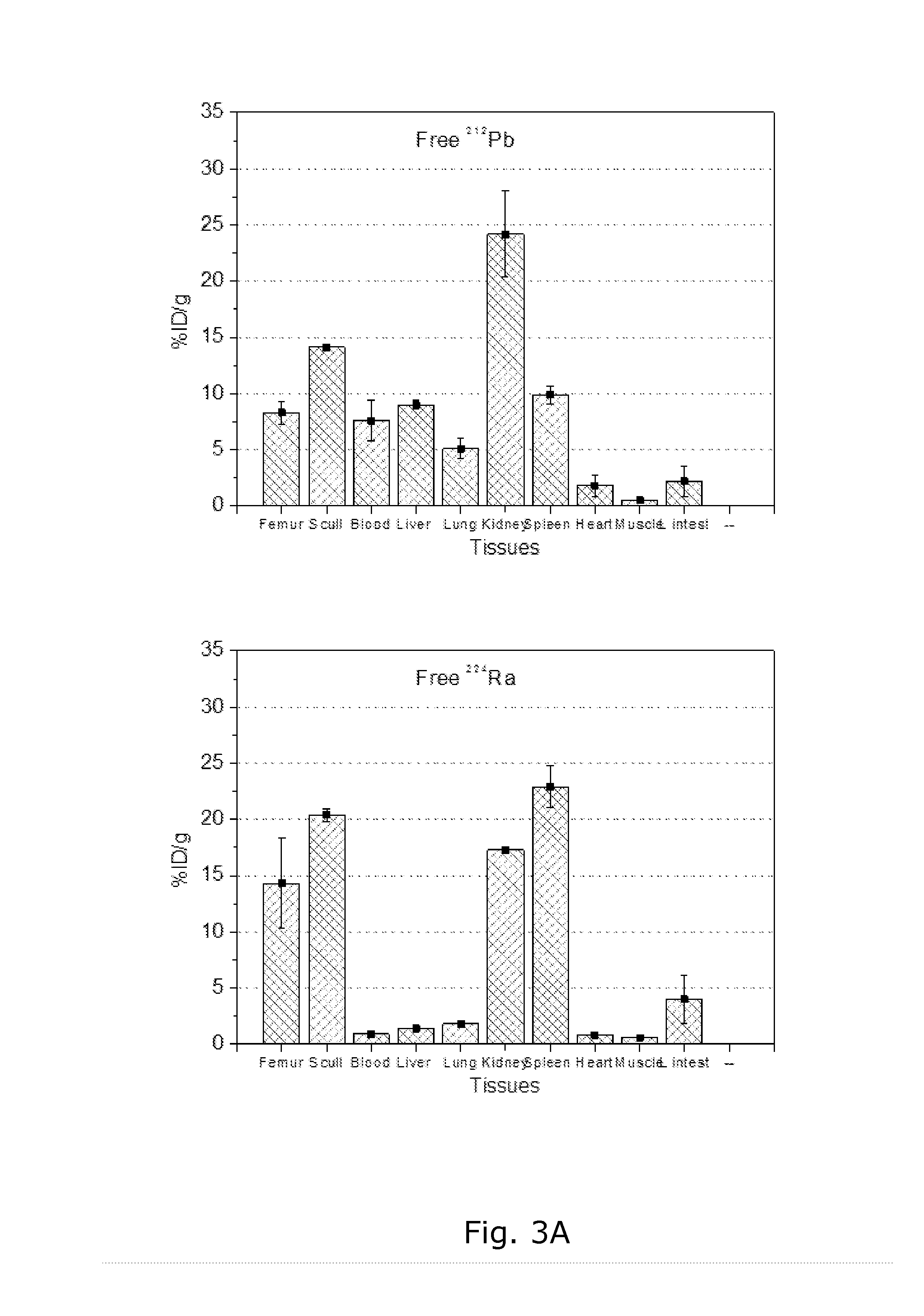 Radiopharmaceutical solutions with advantageous properties