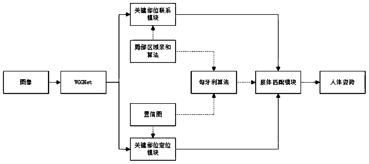 Classroom behavior detection method based on improved Openpose model and facial micro-expressions