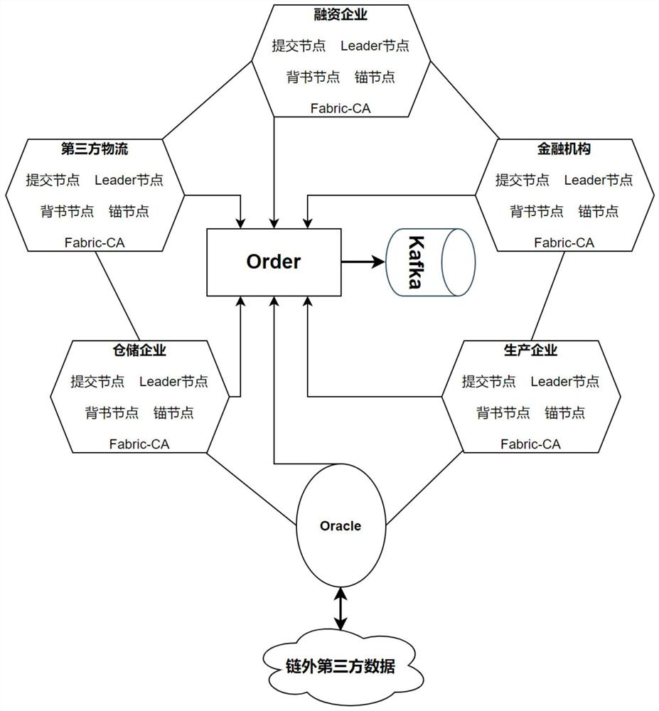 Block chain-based dynamic movable property pledge financing method and device and storage medium