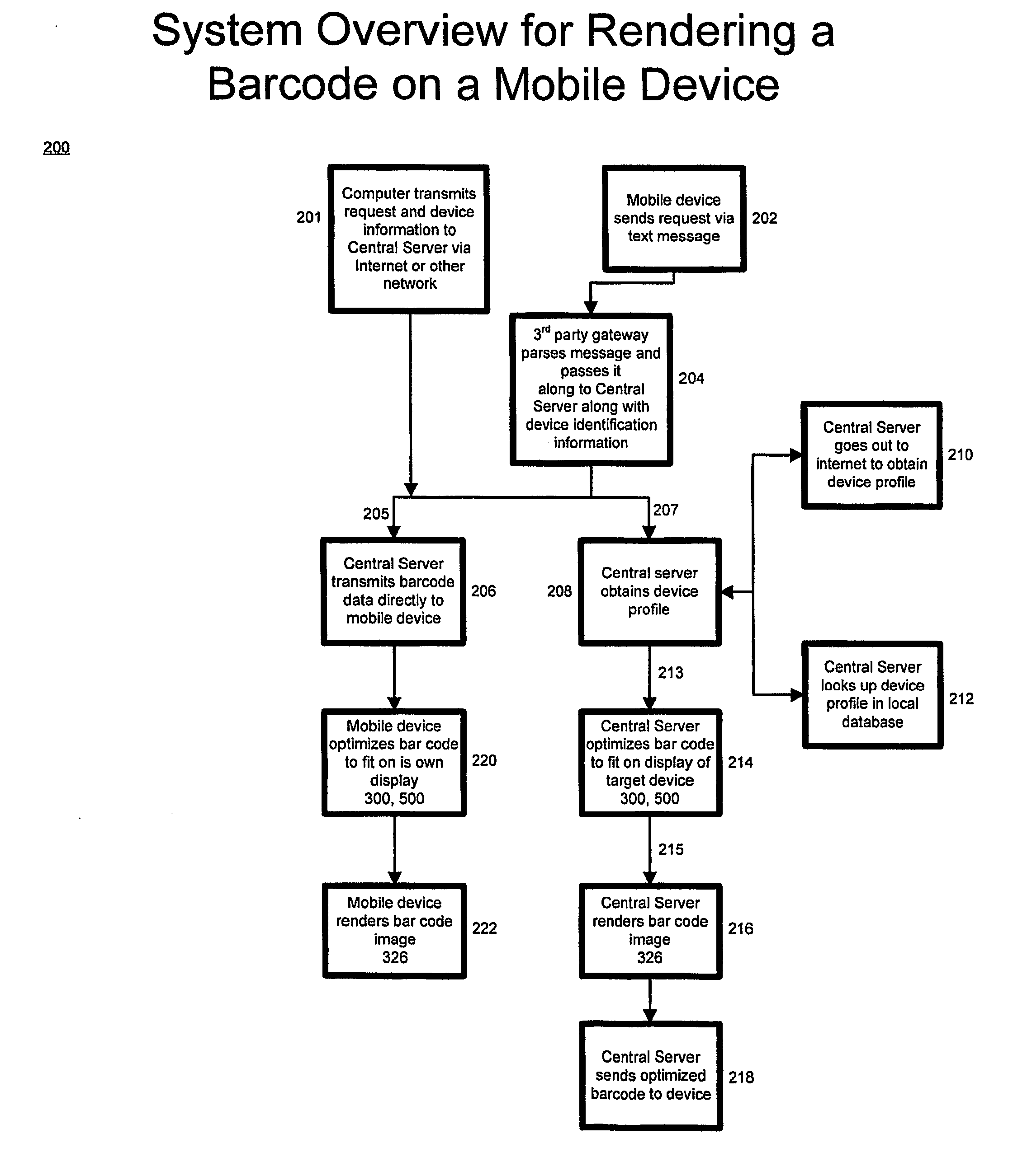 Customizing Barcode Images for Particular Displays