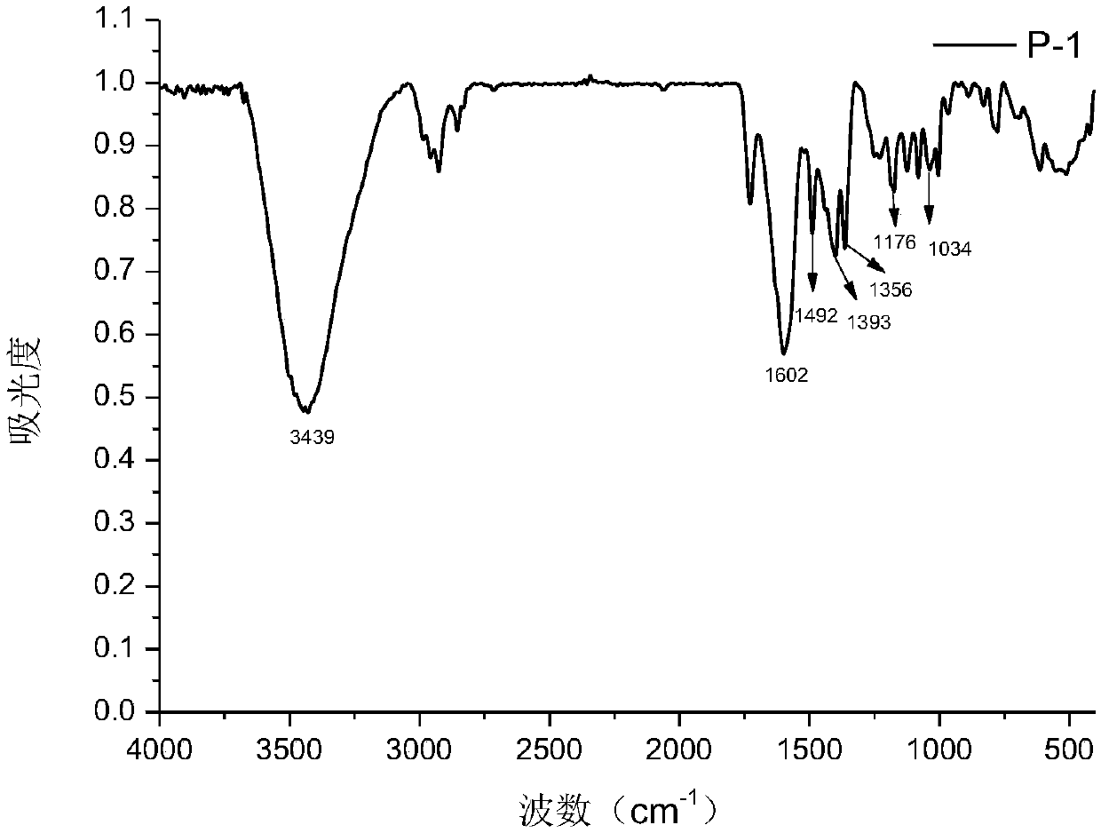 Aromatic primary amine fluorescent whitening agents suitable for silk and preparation method of fluorescent whitening agents