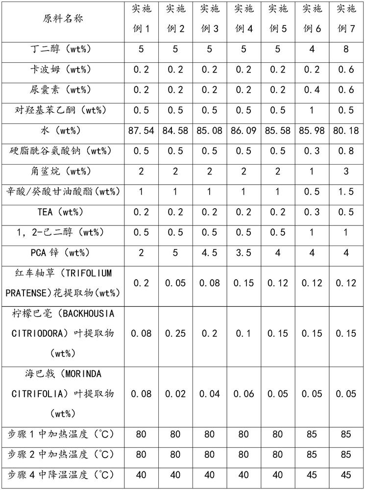 Composition with oil control effect as well as preparation method and application thereof