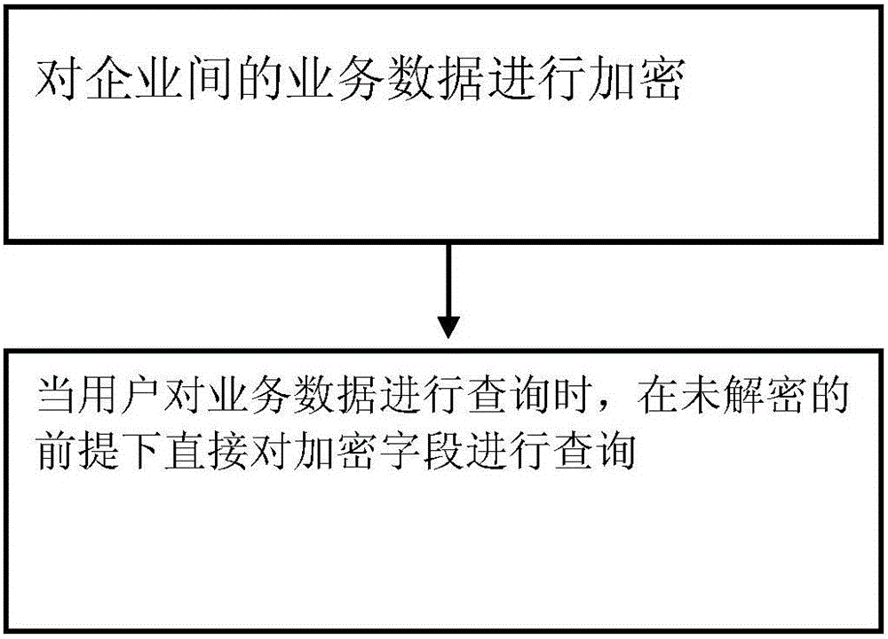 Resource management method for small enterprises