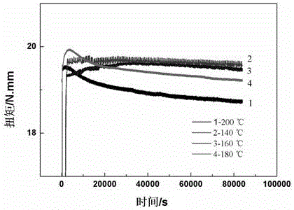 Predication method of stress relaxation life of torsion spring