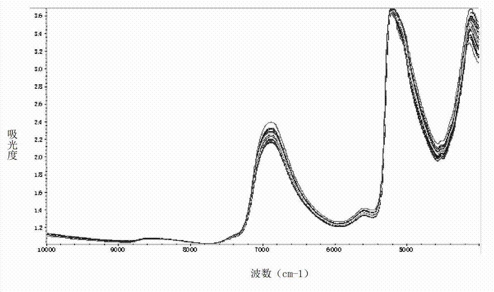 Method for rapidly detecting polysaccharide content of health enhancement oral liquid by adopting near infrared spectrum technology