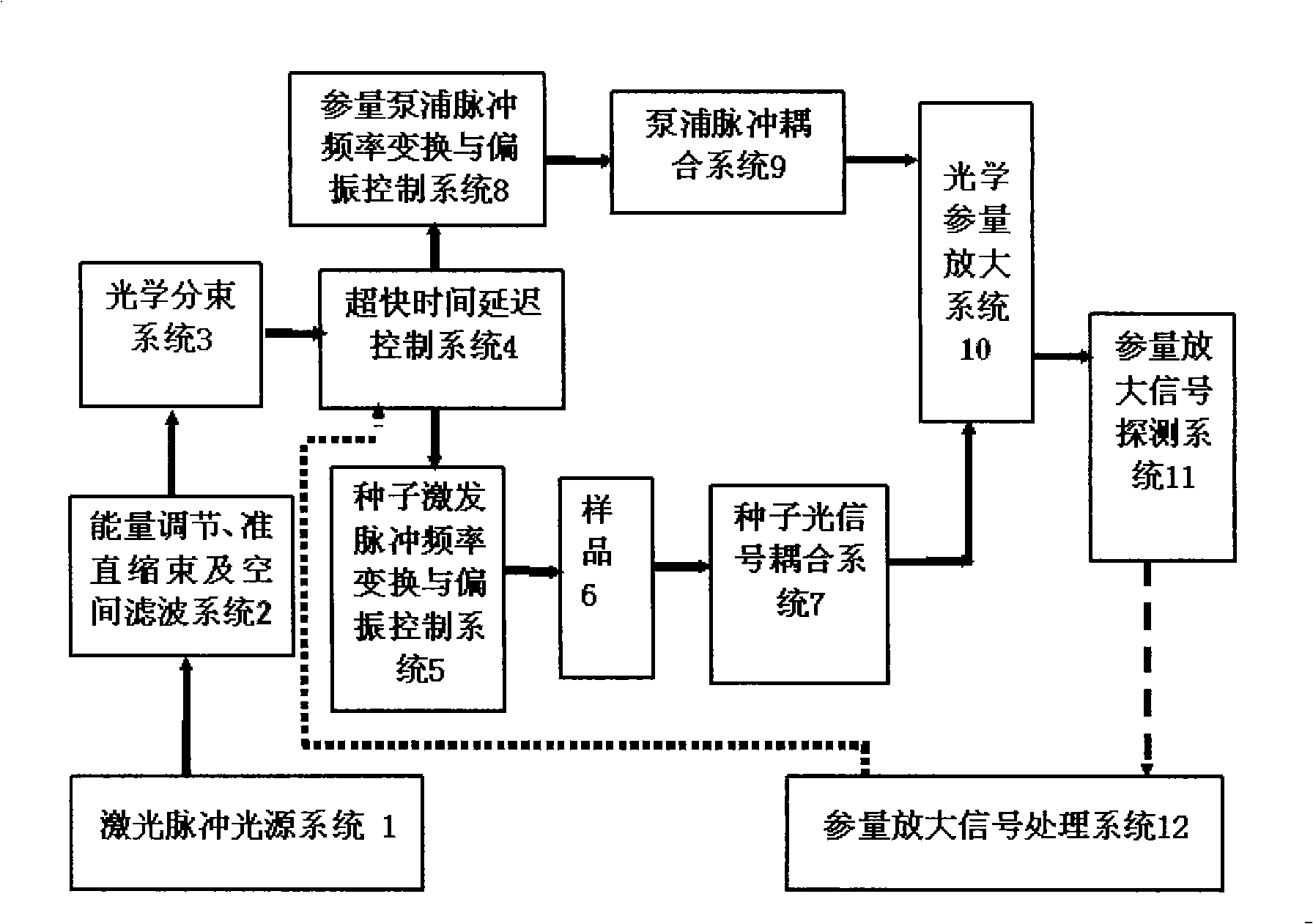 Method and device for ultrafast time discrimination measurement of seed photo-signal