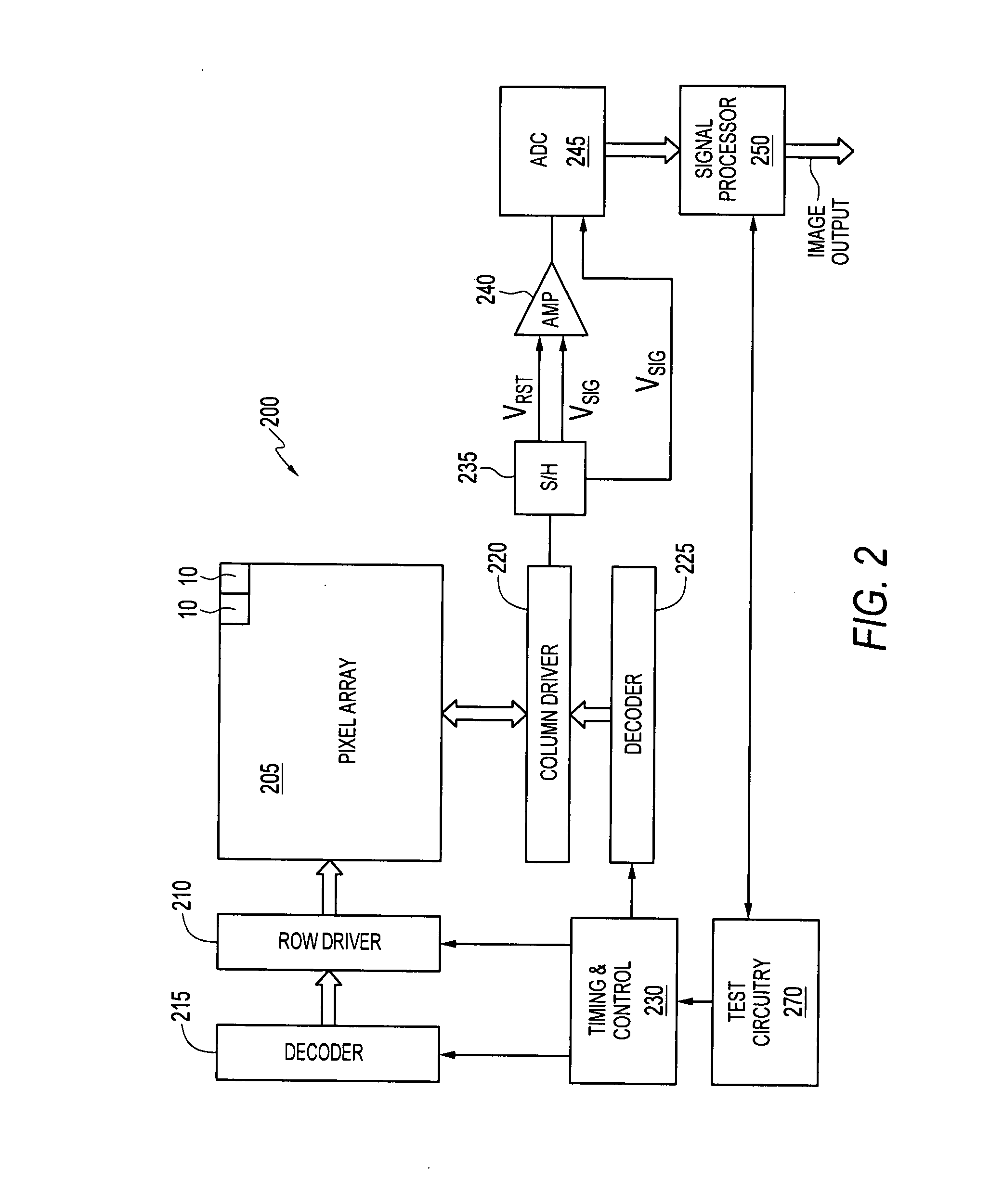 Methods and apparatuses for non-optical pixel self test