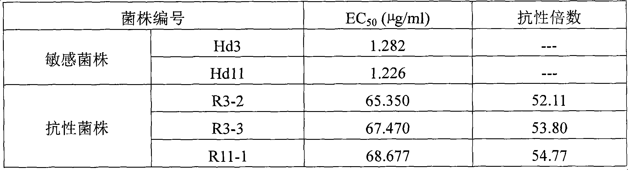 Method and special primers for fast identifying phytophthora capsici leonian resistance to pyrimorph