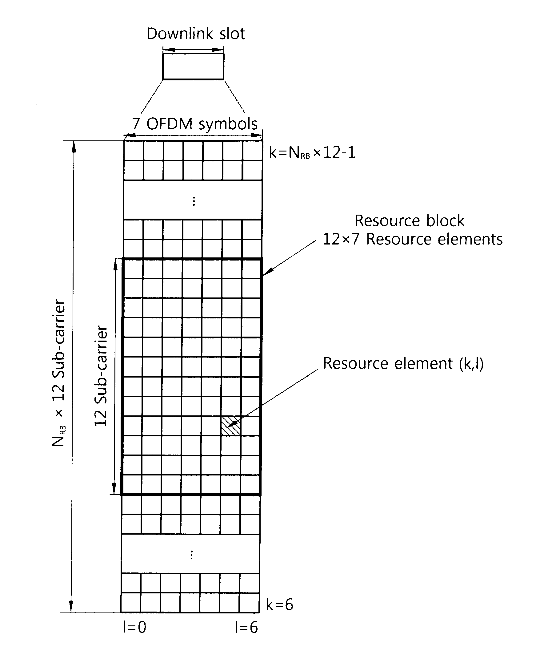 Method for setting starting position of data channel in wireless communication system and device using method