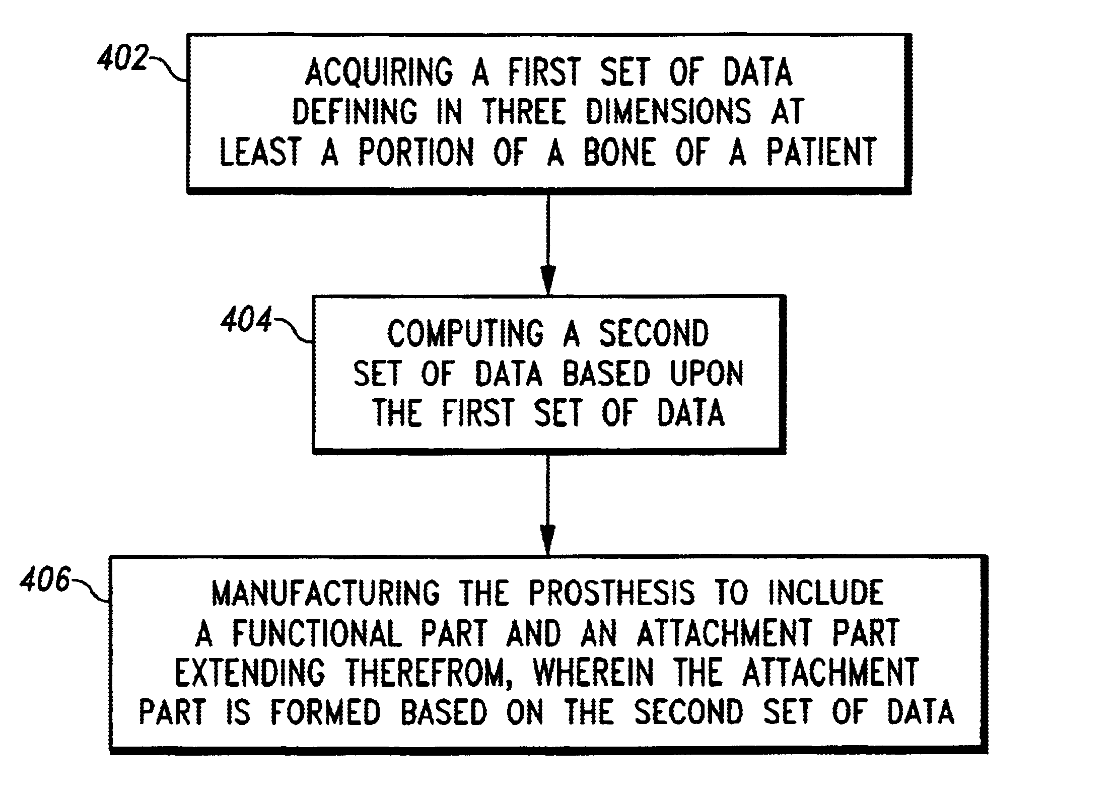 Customized prosthesis and method of designing and manufacturing a customized prosthesis by utilizing computed tomography data