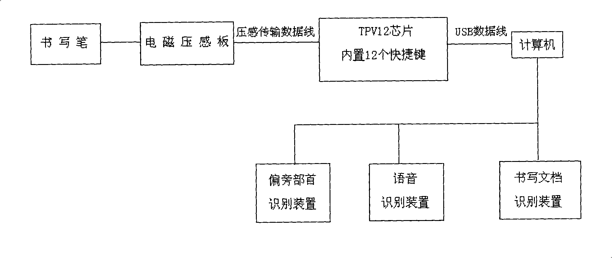 Radical cartoon Chinese character hand-written teaching system