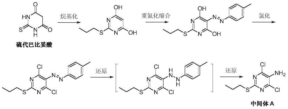 Preparation method of ticagrelor intermediate 4,6-dichloro-2-(propylmercapto)-5-aminopyrimidine