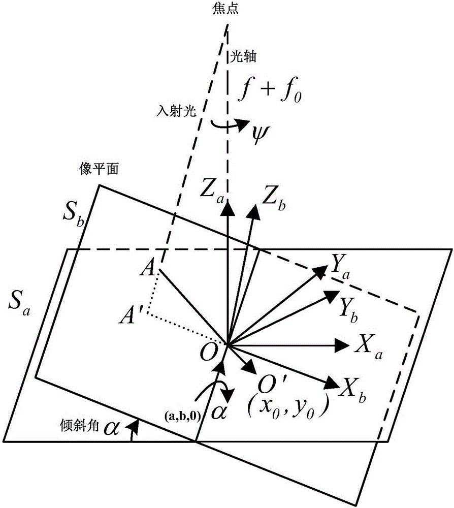 An on-orbit calibration method for image plane errors of six degrees of freedom for star sensors