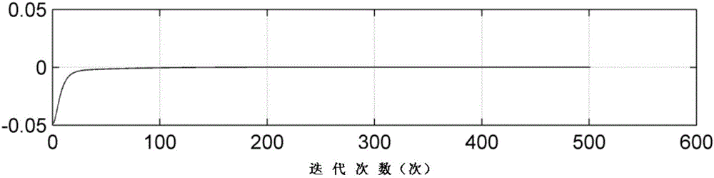 An on-orbit calibration method for image plane errors of six degrees of freedom for star sensors