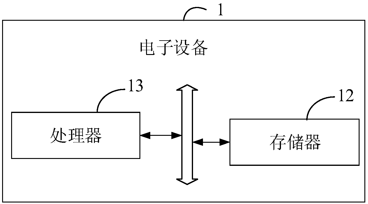 Profit data determination method, electronic device and storage medium