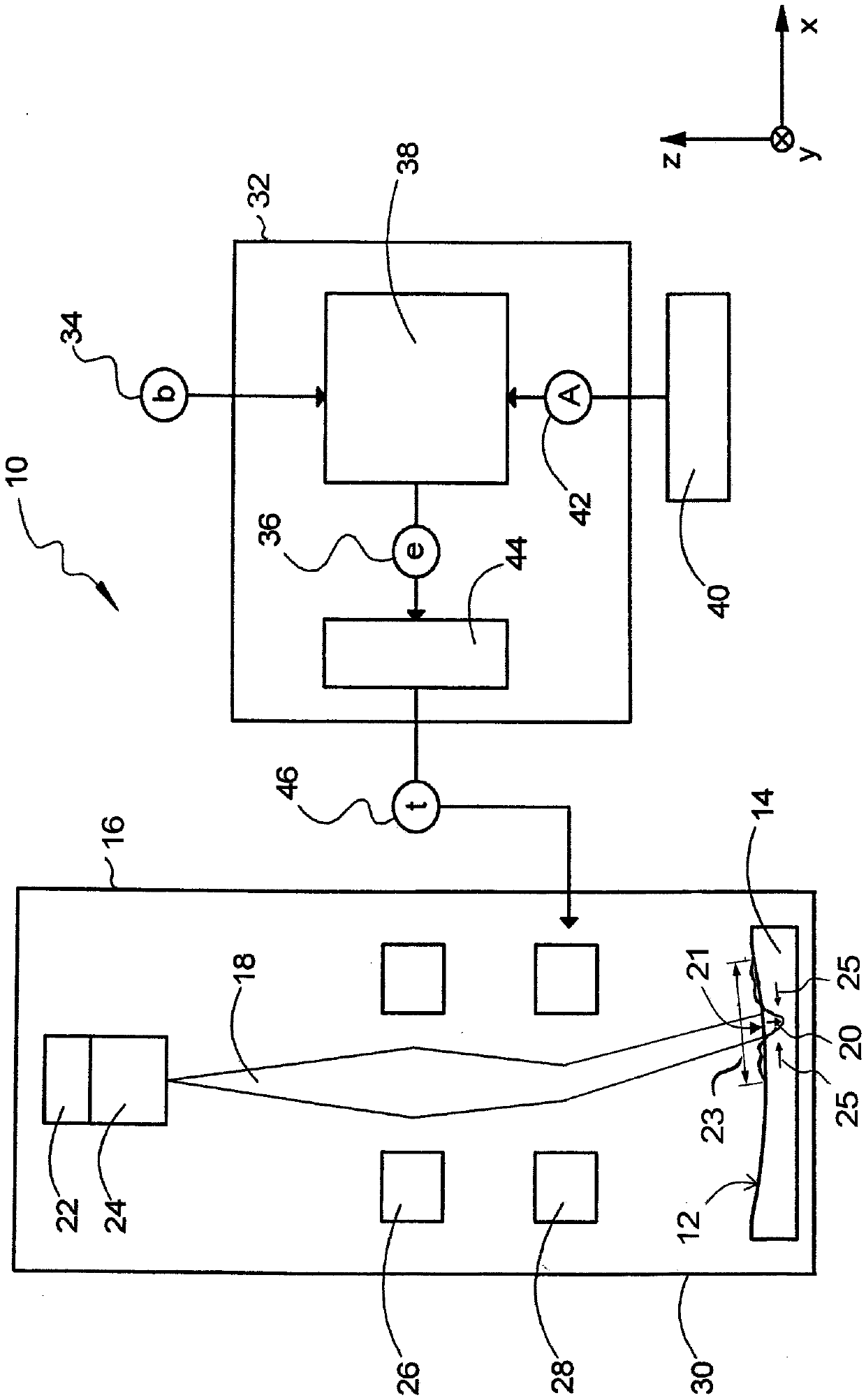 Device for changing a surface shape of an optical element by means of electron irradiation