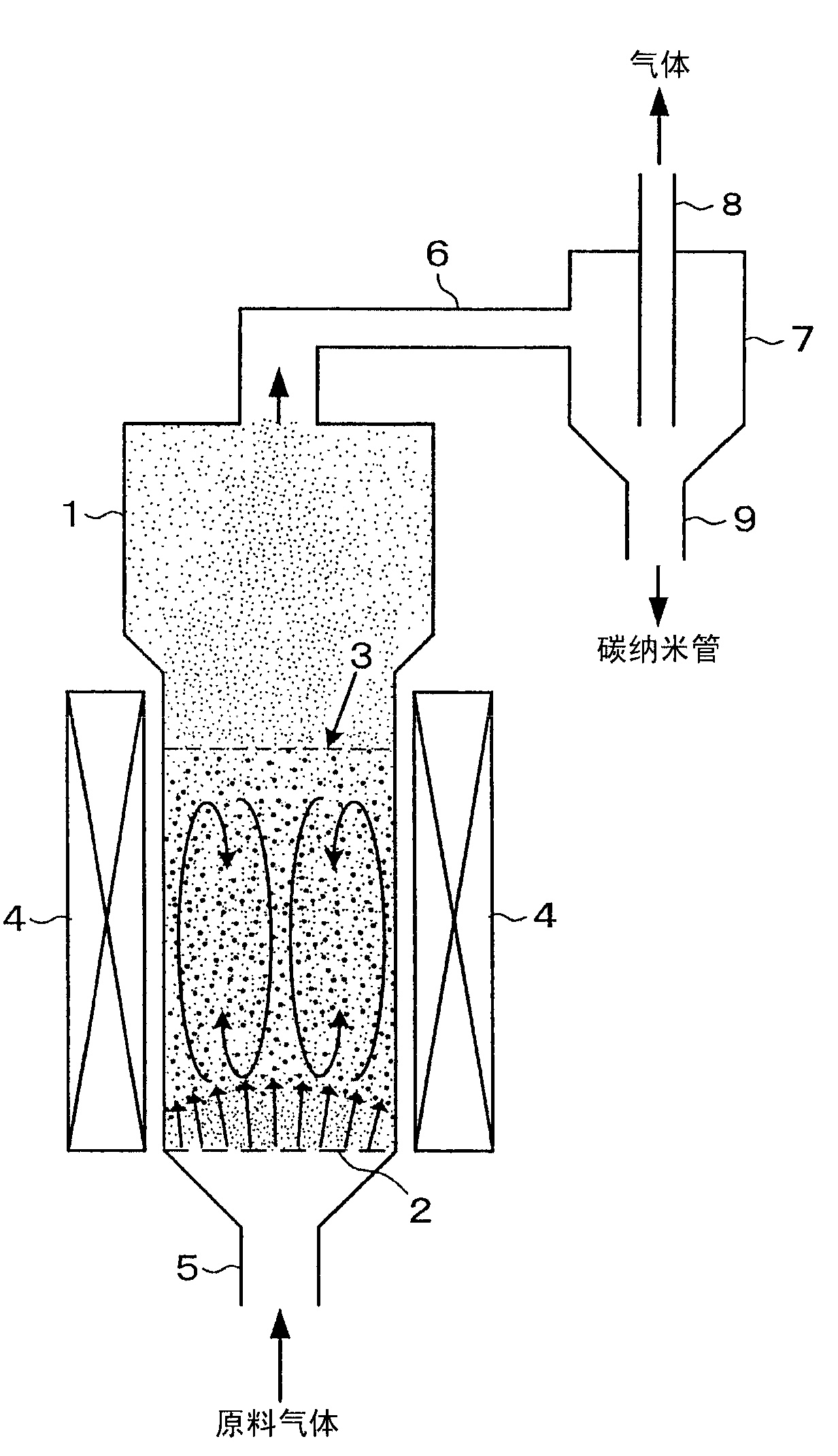 Carbon nano-tube manufacturing method and carbon nano-tube manufacturing apparatus