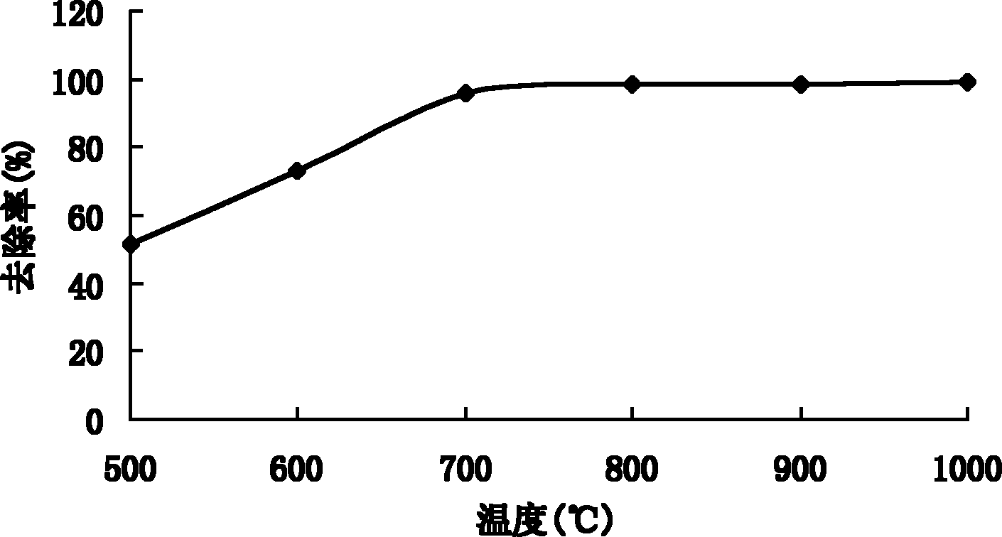 Method for adsorbing phosphorus pollutants in water by using waste residues in iron and steel industry