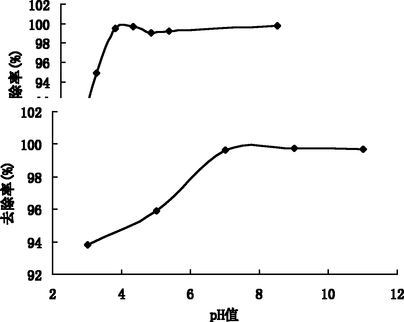 Method for adsorbing phosphorus pollutants in water by using waste residues in iron and steel industry