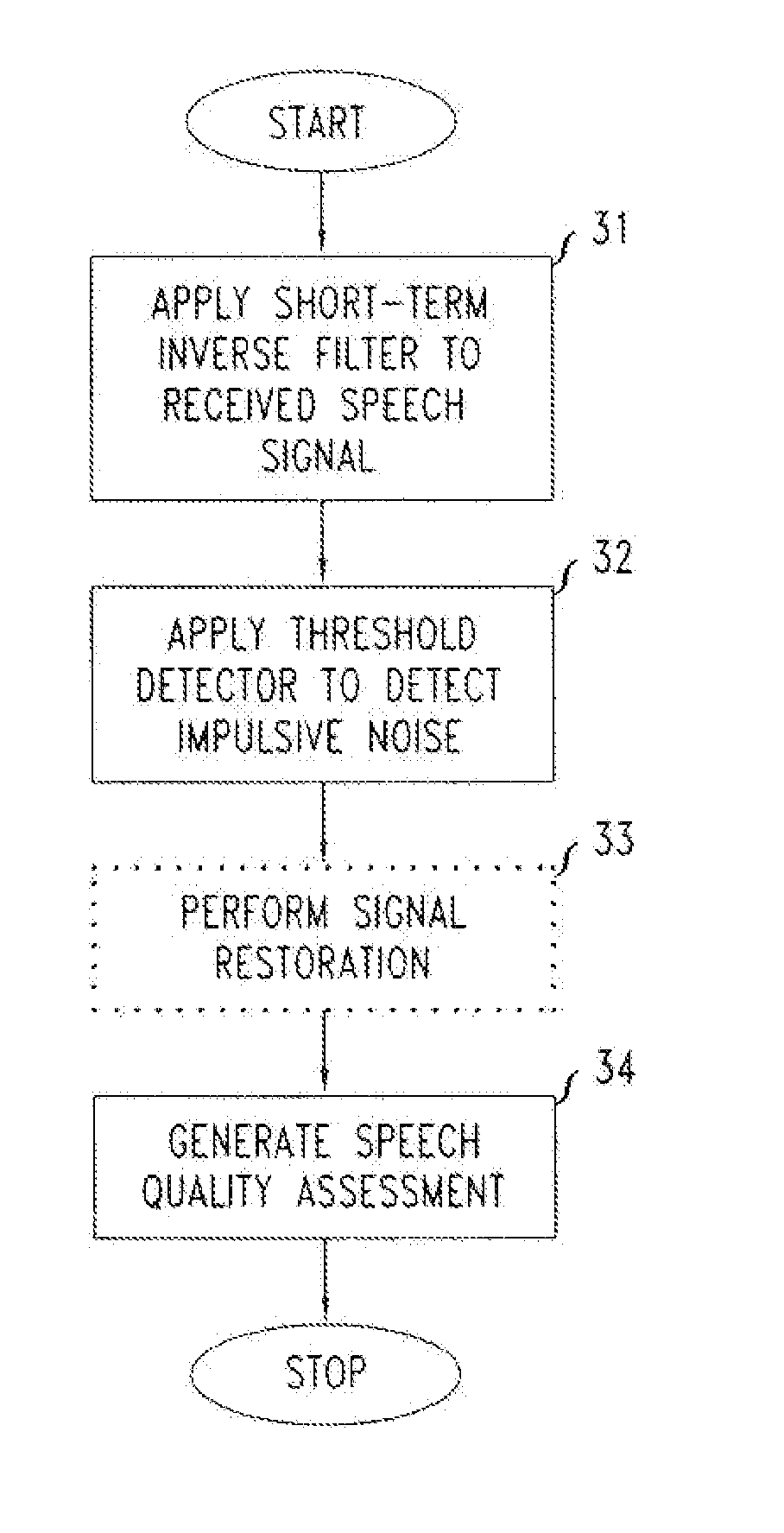 Method And Apparatus For The Detection Of Impulsive Noise In Transmitted Speech Signals For Use In Speech Quality Assessment