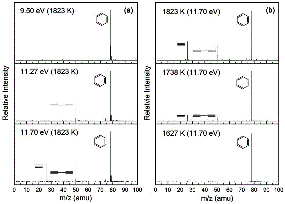 A photoionization mass spectrometry device for in situ detection of laser-heated reactor products