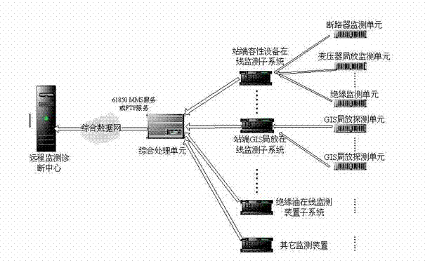 Method for unifying models of on-line monitored first and secondary equipment of power grid