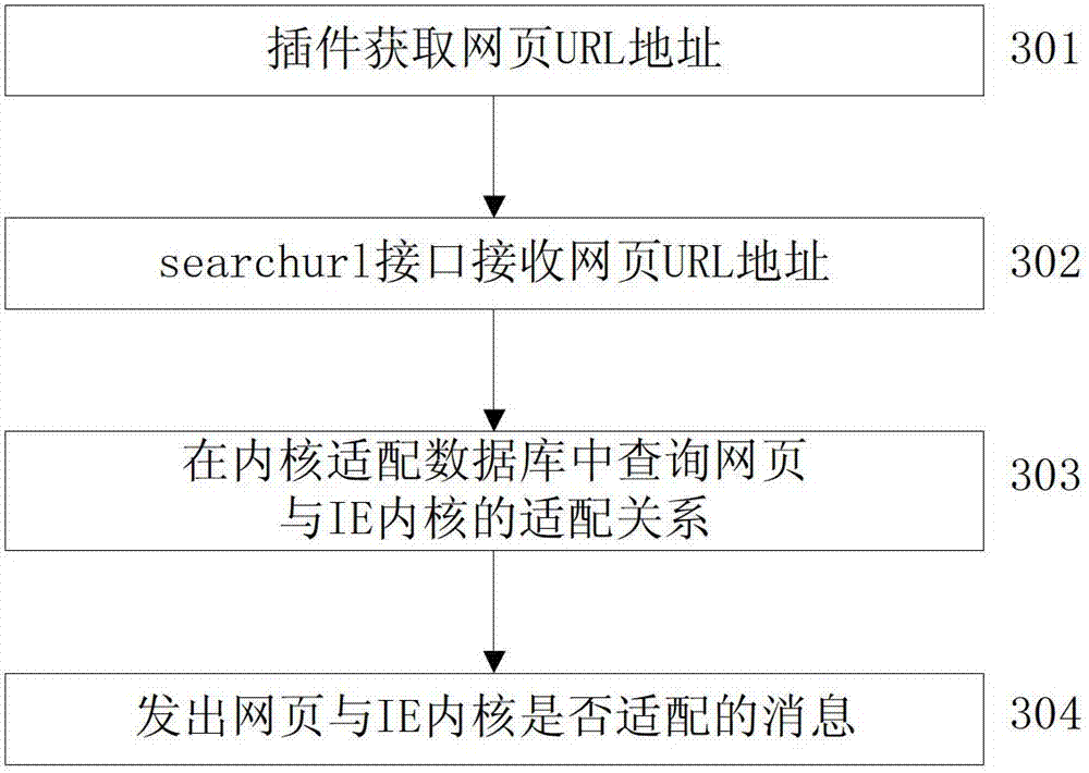 Webpage loading method and device