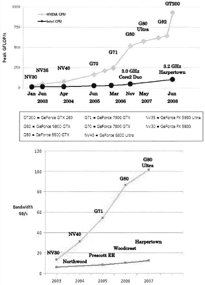 Method for sharing GPU (graphics processing unit) by multiple tasks based on CUDA (compute unified device architecture)