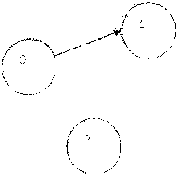 Method for sharing GPU (graphics processing unit) by multiple tasks based on CUDA (compute unified device architecture)