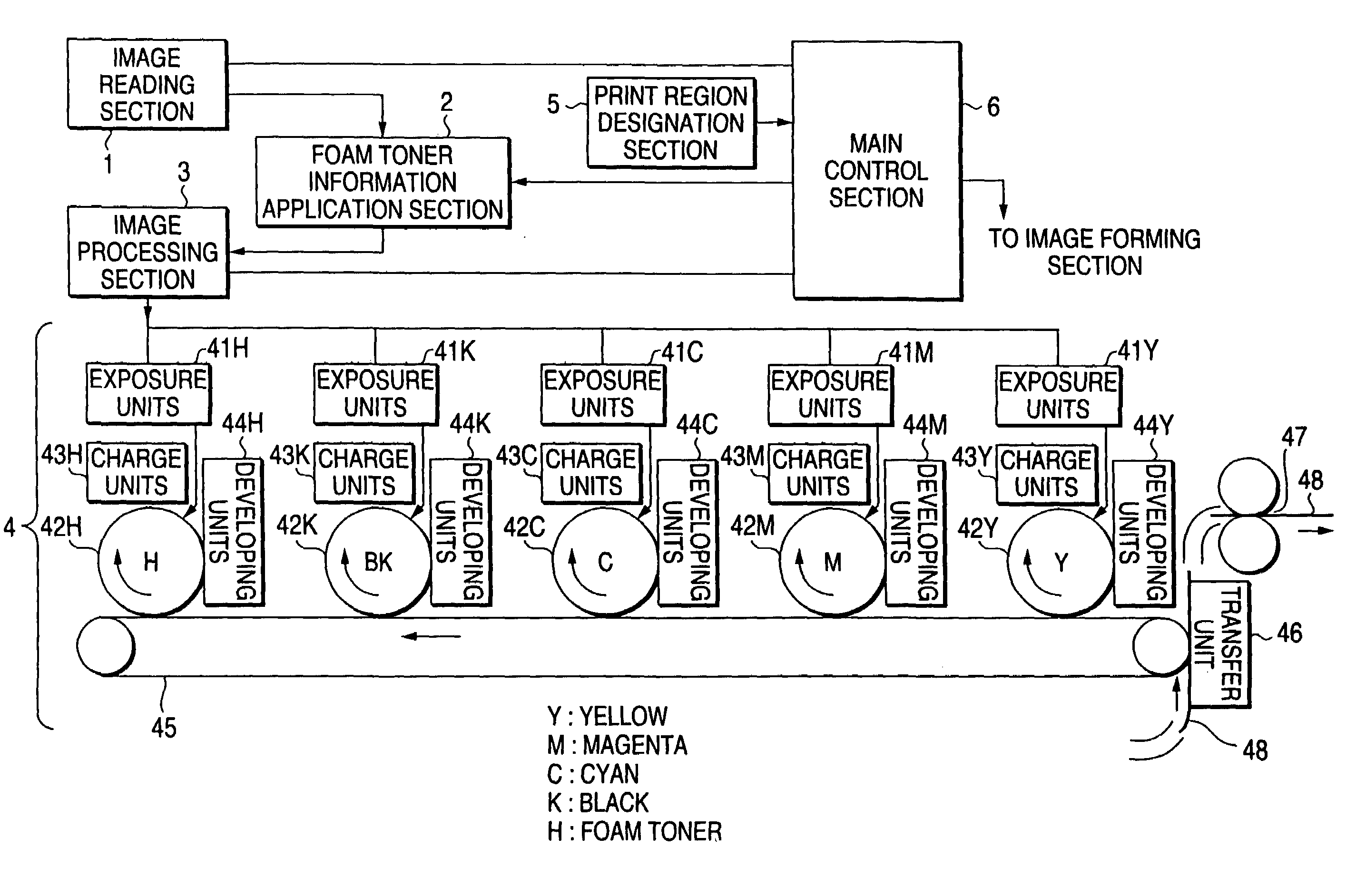 Image forming apparatus, image processing apparatus, image forming method and image processing method for forming/processing a three-dimensional image