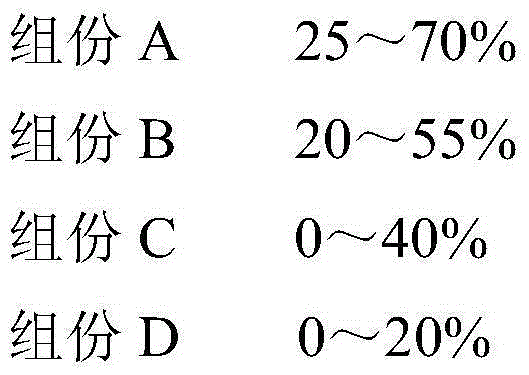 Environment-friendly type composite disperse green dye composition and dye