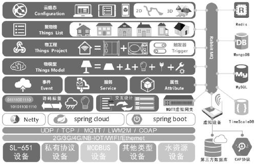 A data transmission method, device, storage medium, and terminal based on the Internet of Things