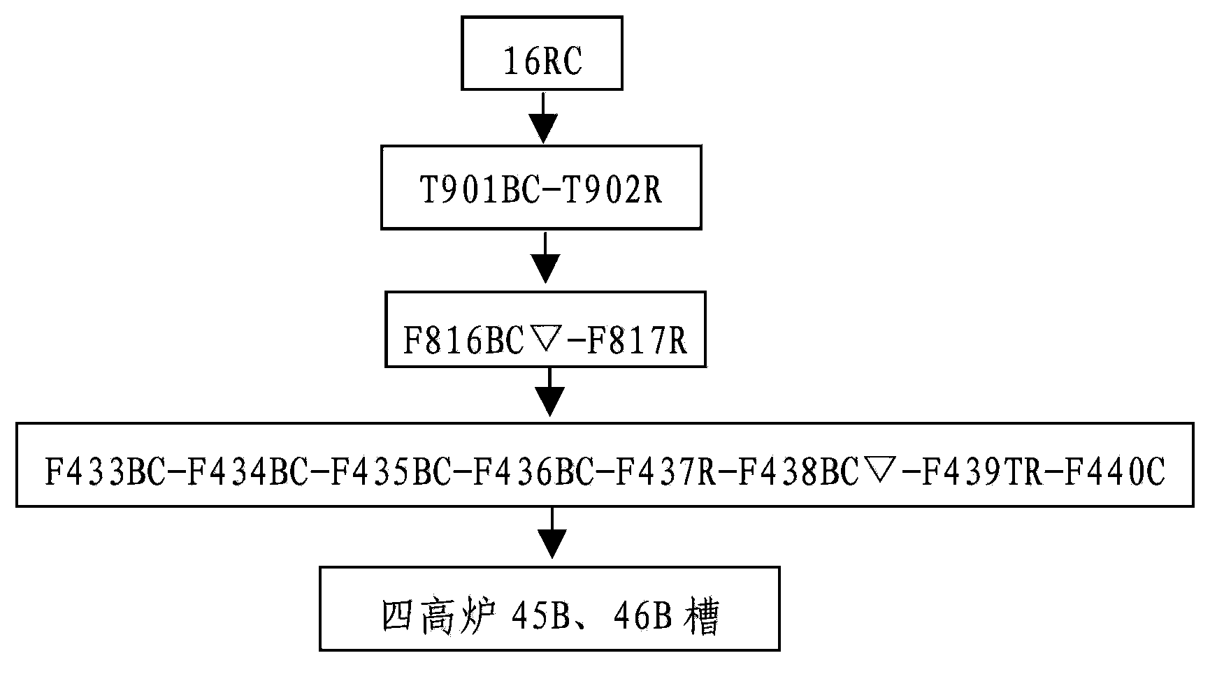 Control method of overlaying-type logistics conveying system