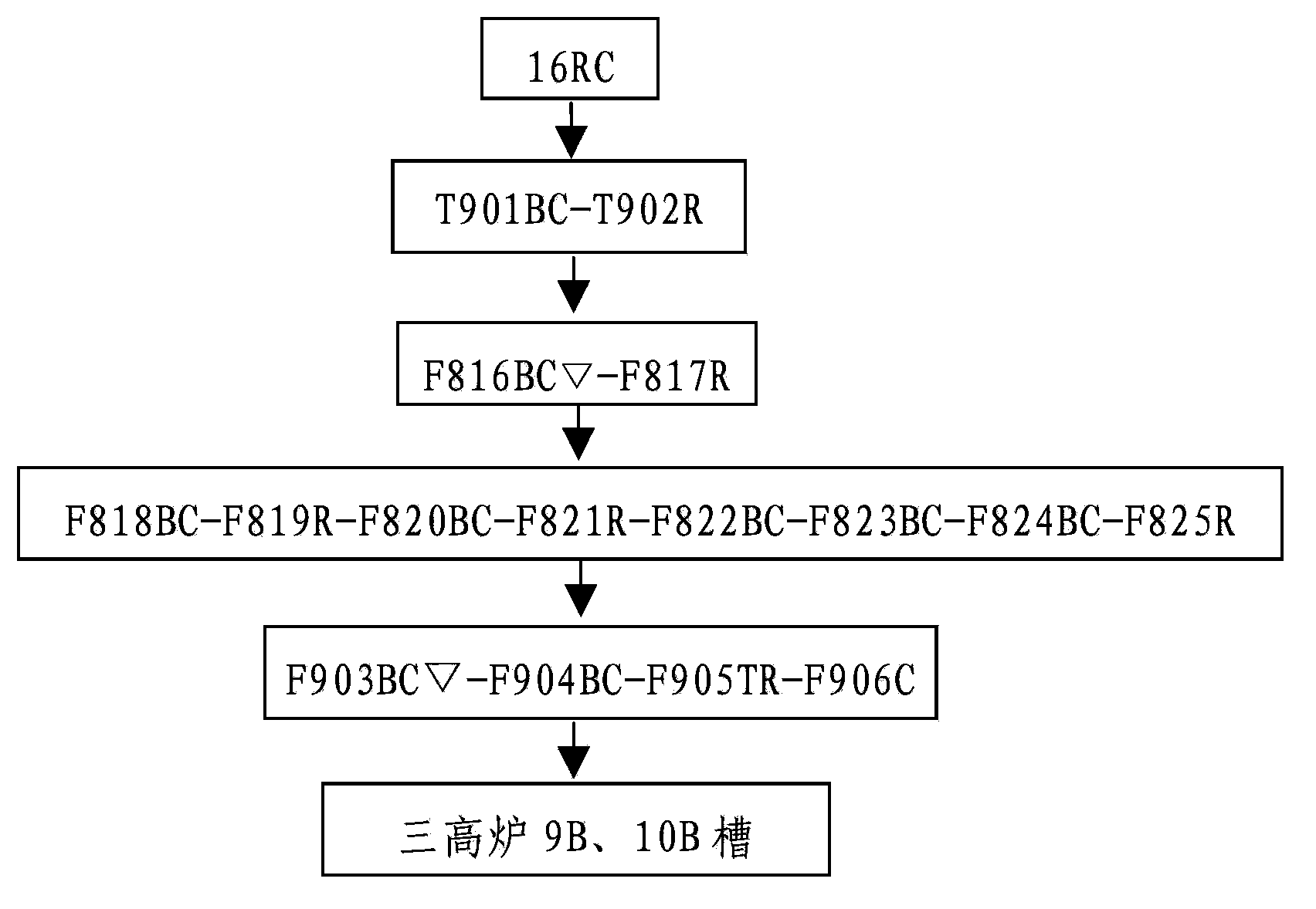 Control method of overlaying-type logistics conveying system