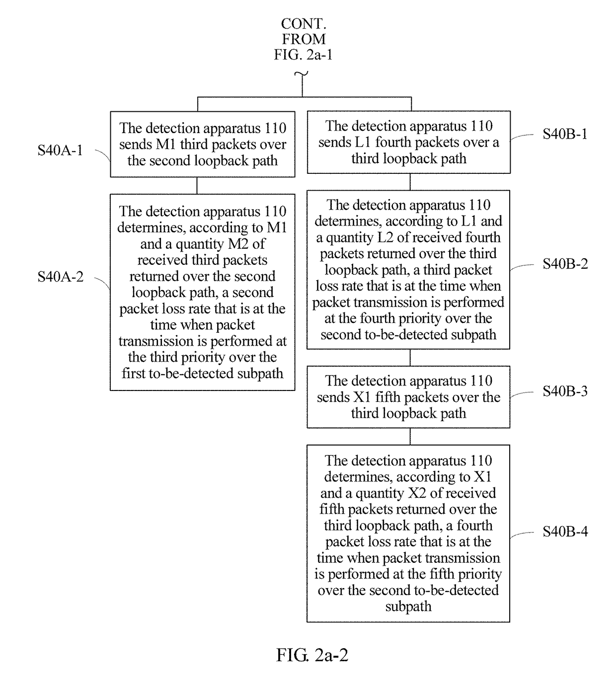 Method, apparatus, and system for implementing packet loss detection