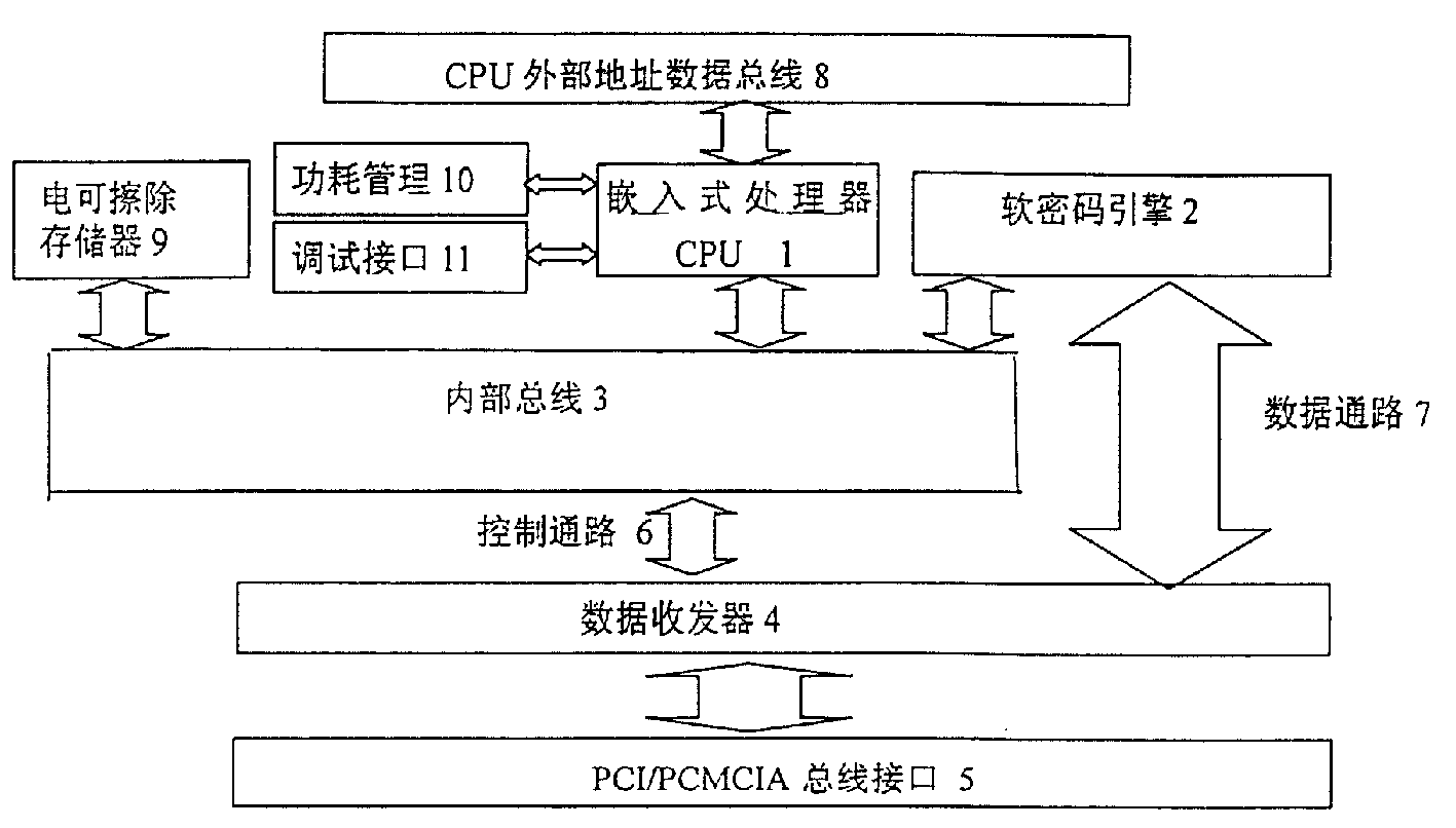 High-speed information safety processor