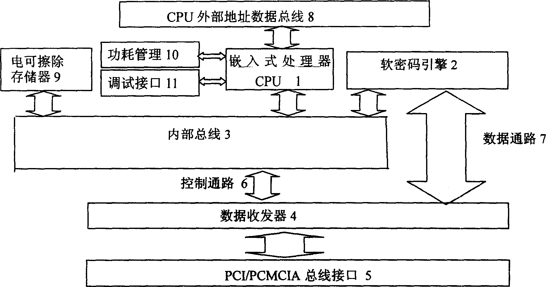 High-speed information safety processor