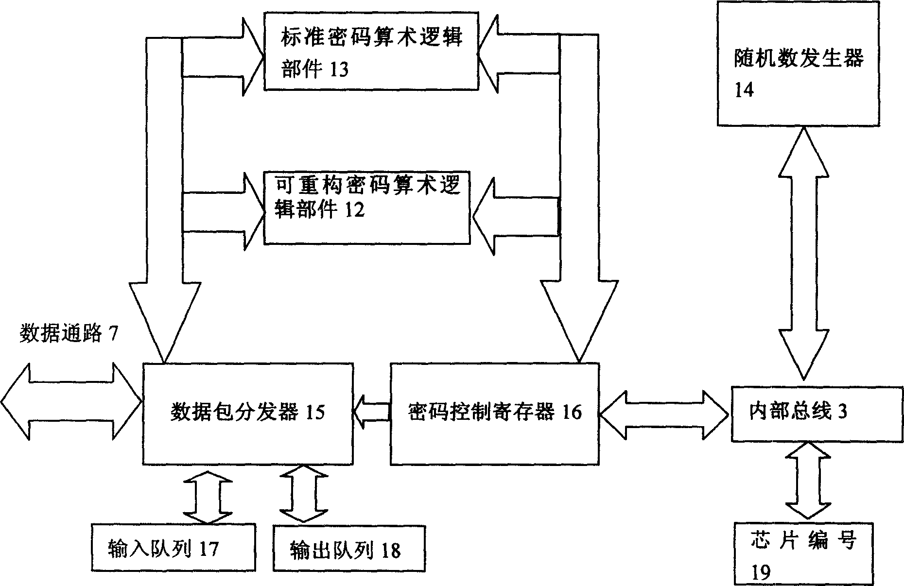 High-speed information safety processor