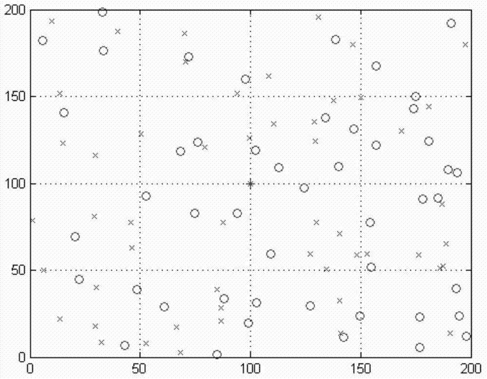 Self-adaptive grid safe routing method in wireless sensor network